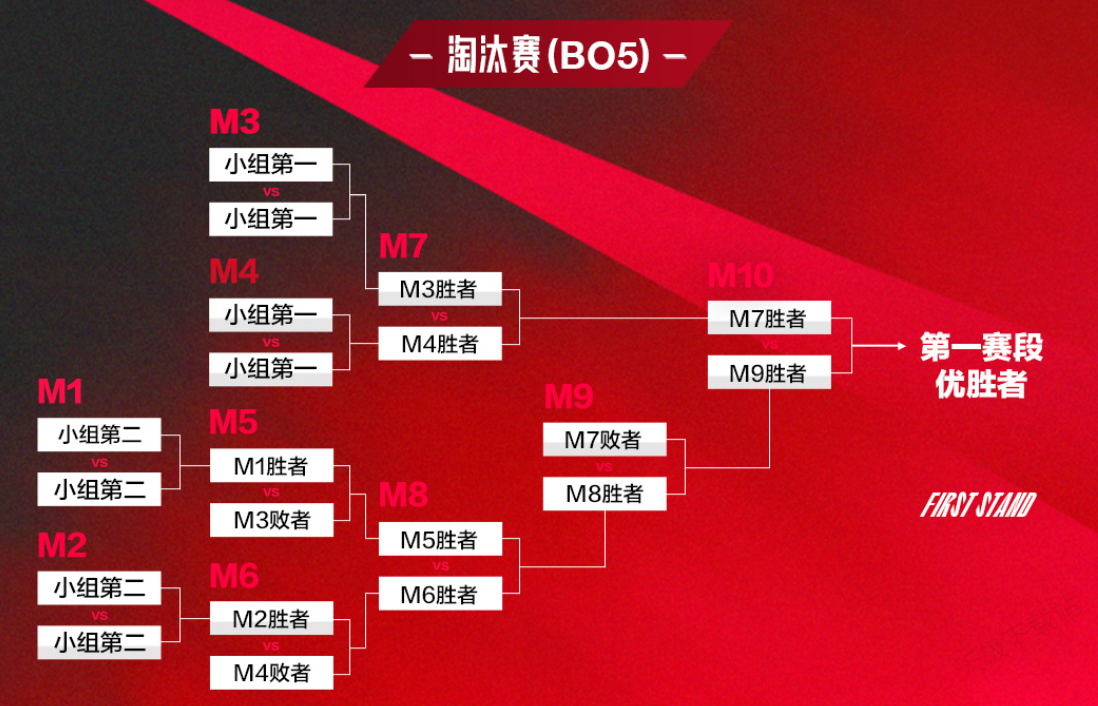 WBG鏖战DK惊险取胜，TheShy男枪团战封神锁定胜局
